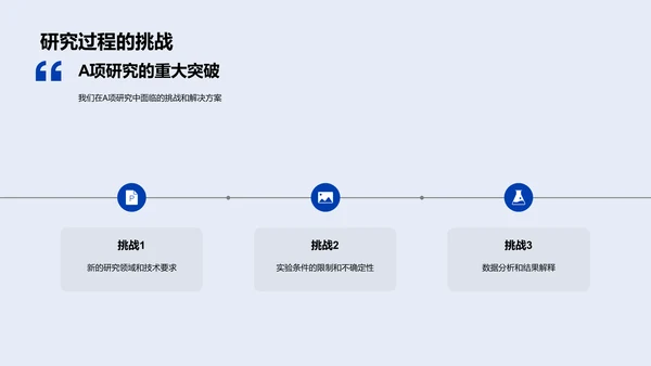 化学研究年度回顾PPT模板