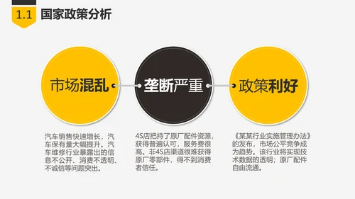 商业创业融资项目计划书PPT