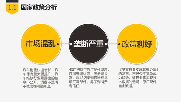 商业创业融资项目计划书PPT