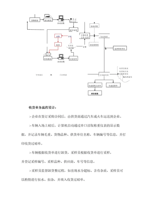 煤焦化企业ERP整体解决方案