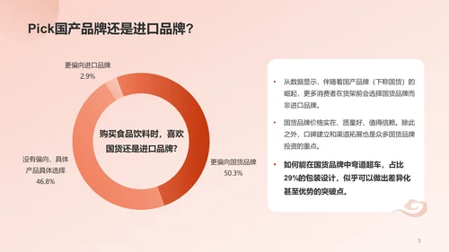 国潮包装调研报告PPT