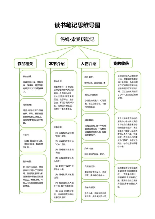 汤姆·索亚历险记思维导图word模板