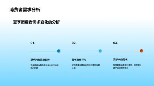 夏季市场策略洞察