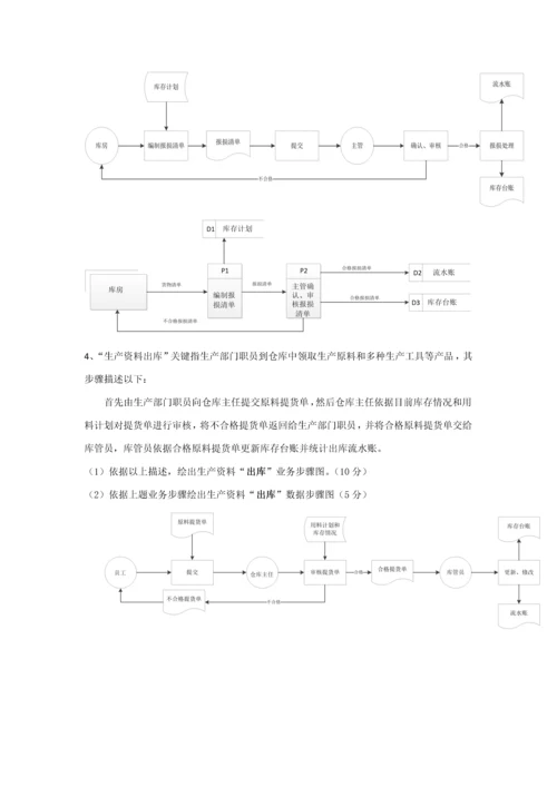 业务作业流程图和数据作业流程图.docx