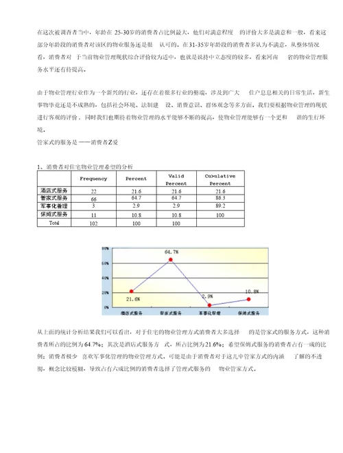 河南高档物业现状需求及满意度调查报告