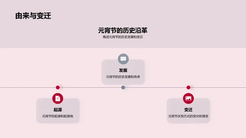 元宵节传统与创新融合