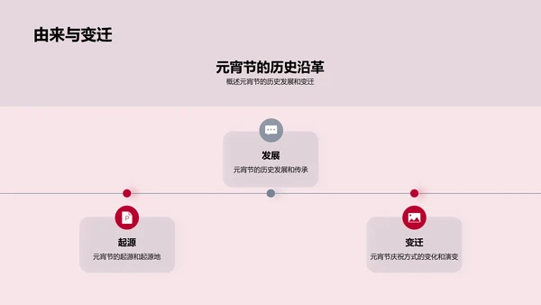元宵节传统与创新融合