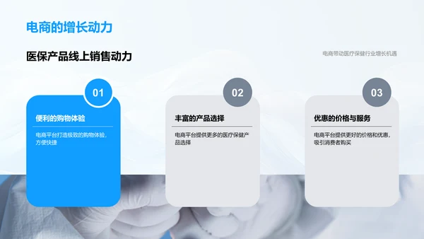 电商助力医保行业PPT模板