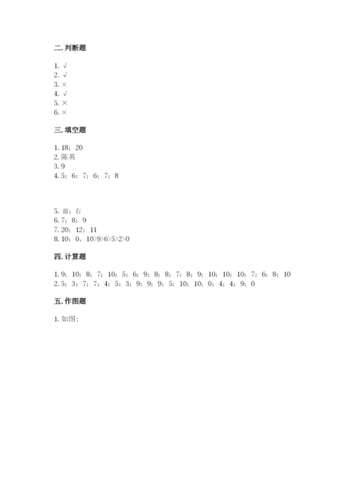 小学一年级上册数学期末测试卷精品（易错题）.docx