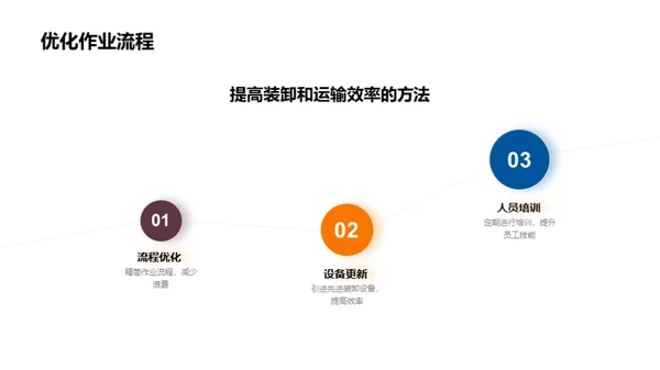 铁路物流卓越之路