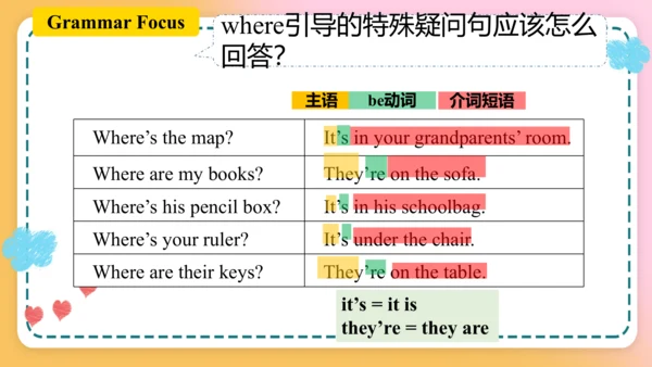 Unit4  Section A Grammar Focus-3c 课件（新目标七年级上册Unit 