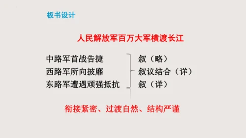 第1课  消息二则  《人民解放军百万大军横渡长江》课件(共24张PPT)