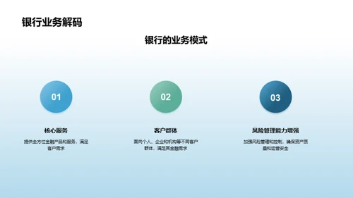 3D风财务金融总结汇报PPT模板