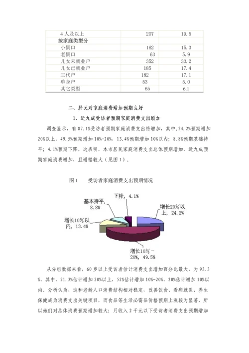 上海市民家庭消费支出预期调查研究报告.docx
