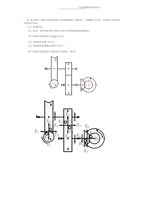 机械设计受力分析题