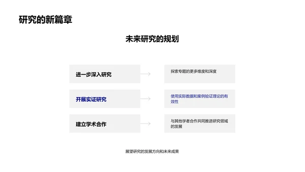 哲学开题答辩报告PPT模板