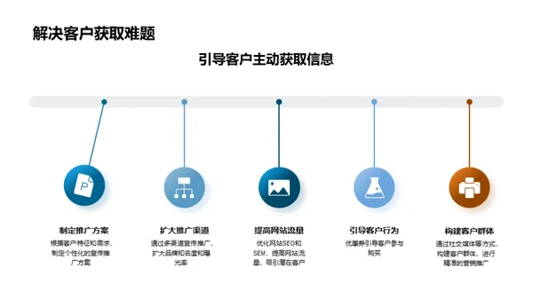 新消费时代营销解码