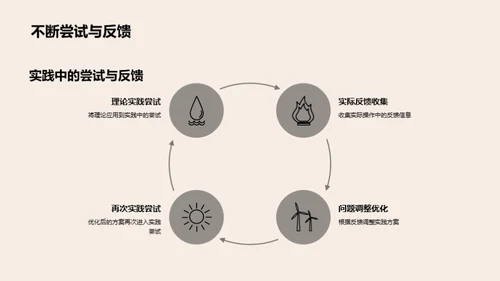 管理智慧：理论与实践