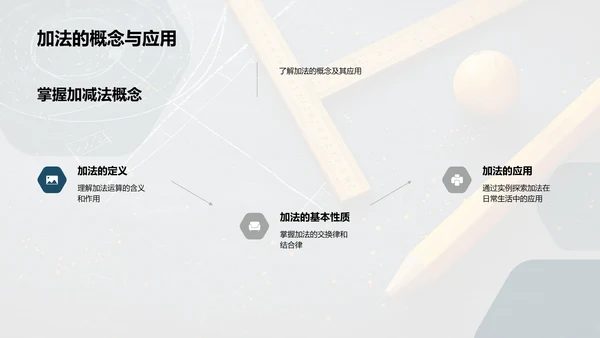 一年级数学入门PPT模板