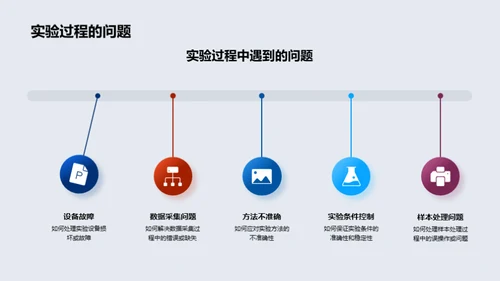 揭秘理学实践