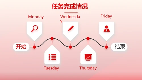 红色医疗耳科工作汇报动态PPT模板