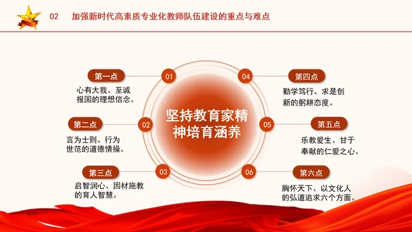 以教育家精神引领新时代高素质专业化教师队伍建设专题党课PPT