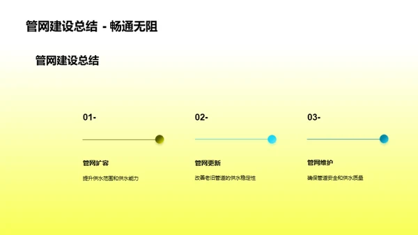 水润未来：挑战与进阶