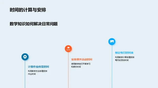 日常生活的数学密码