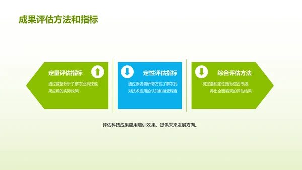 绿色商务现代科技助力农业研究报告PPT模板