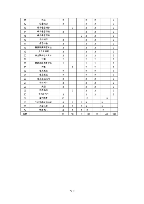 山西忻州一中18 19学度高二上年末联考 生物(文)