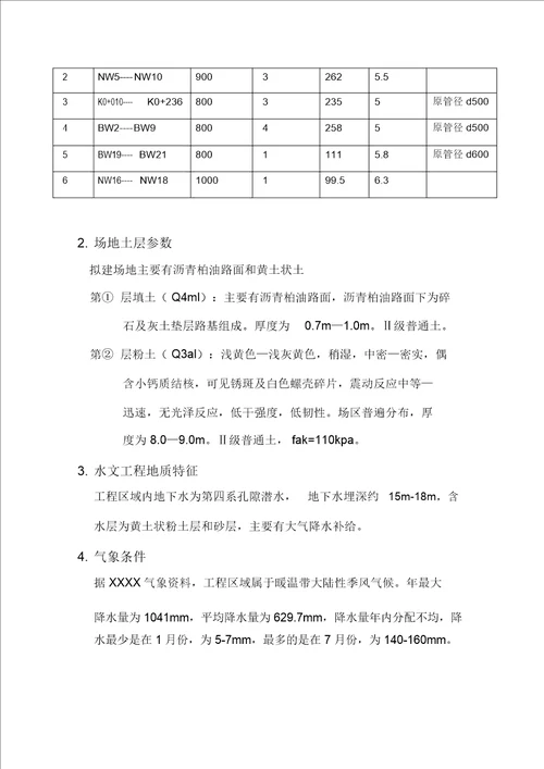 人工顶管专项施工方案