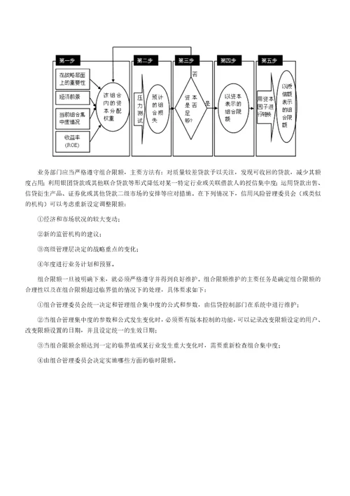 银行从业资格考试风险管理知识点限额管理