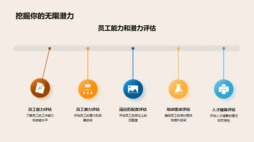 季度人力资源综述