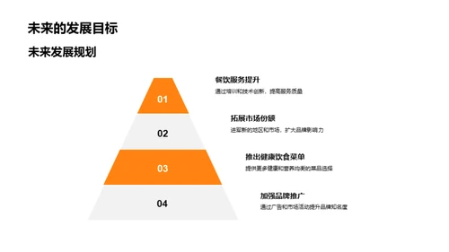 走向卓越：餐饮业的领航者