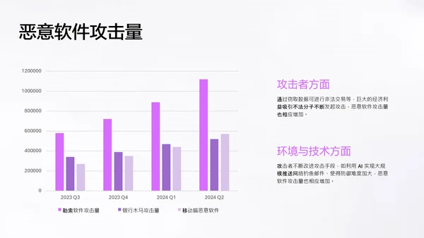 紫色简约风网络安全教育PPT模板