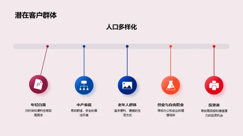 繁荣之城