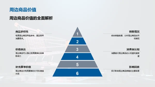 电竞热潮下的市场洞察