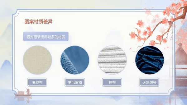海螺紫色水墨风中西方服饰文化差异PPT服装
