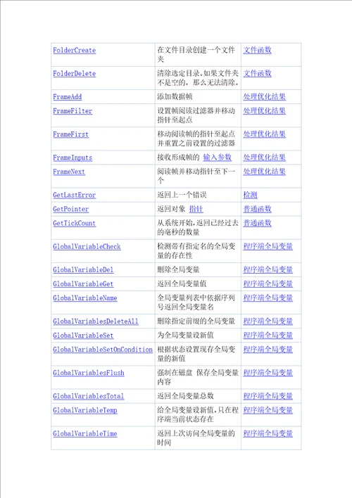 MQL5函数列表