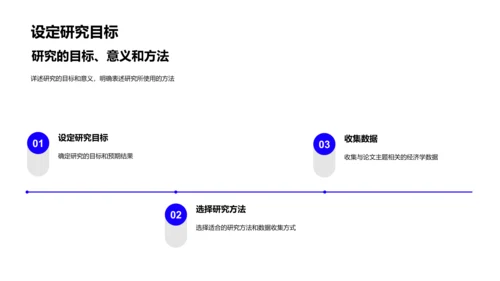 经济论文答辩PPT模板