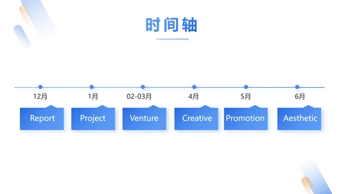人力资源行政人事管理绩效工作培训PPT