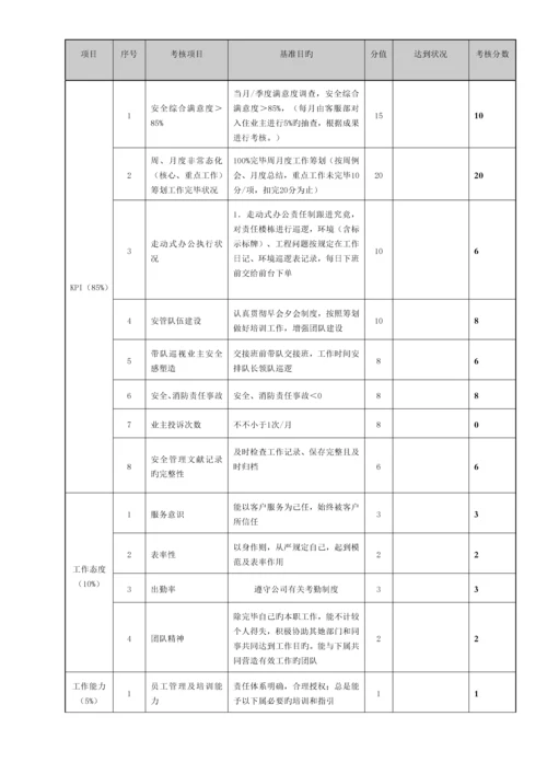 物业管理绩效考评表.docx