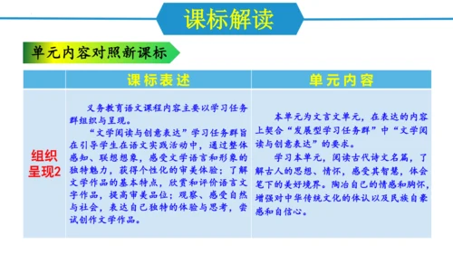八年级语文下册第三单元（单元解读课件）(共24张PPT)