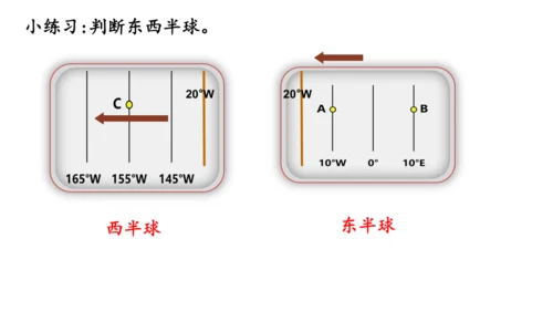 1.2 地球与地球仪（第2课时课件27张）