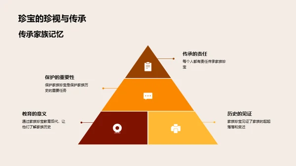 家族记忆的守护者