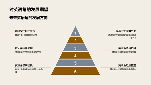 英语角活动剖析与前瞻