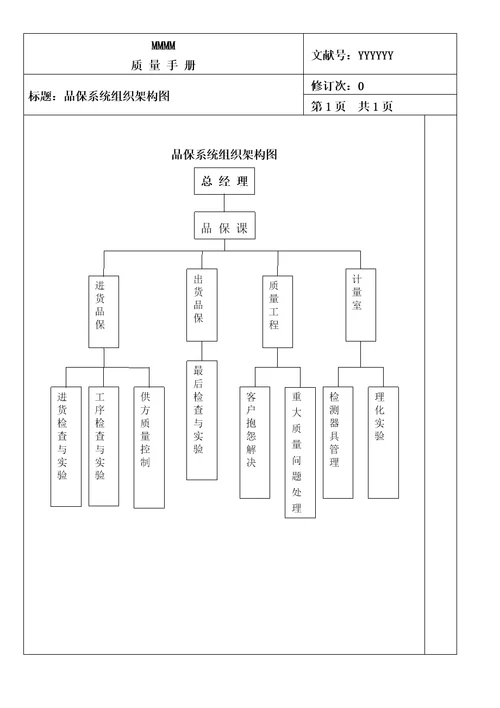 汽车制造公司质量标准手册