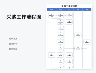 采购工作流程图
