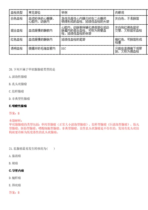 2023年大庆市中医医院高校医学专业毕业生招聘考试历年高频考点试题含答案解析