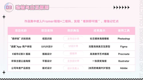 粉色潮流风艺术设计作品集PPT模板